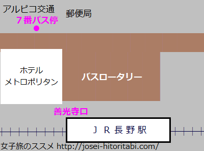 長野駅のバス乗場